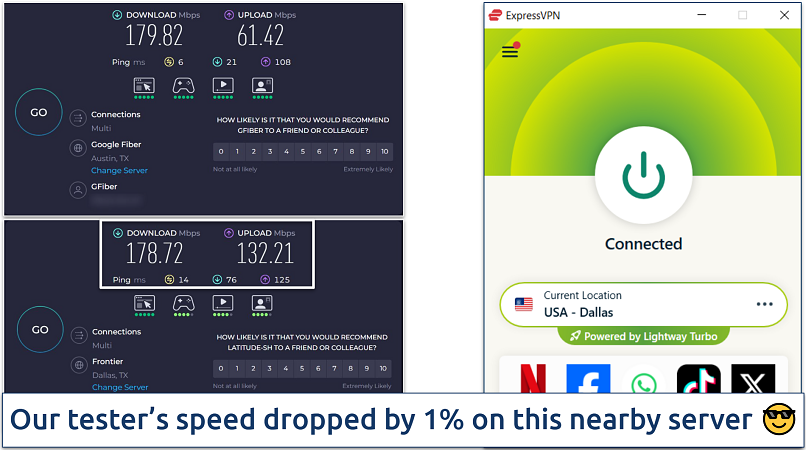 A screenshot of Ookla speed tests done while connected to ExpressVPN's Dallas server and with no VPN connected